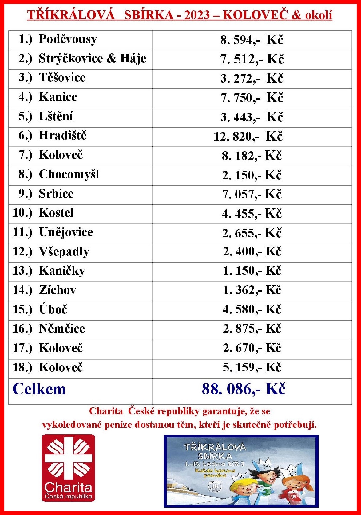 BAV.Trikralová+sbírka+2019+tabulka+